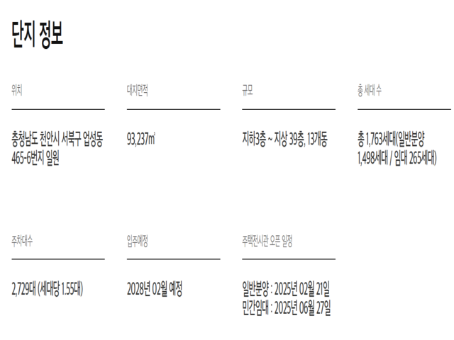 e편한세상 성성호수공원 사업개요.png
