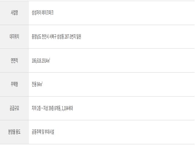 성성자이 레이크파크 사업개요